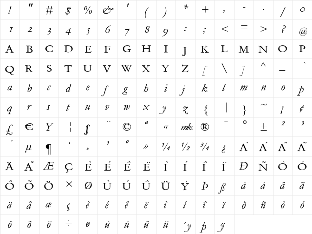 MediaevalItalique Regular  glyph index