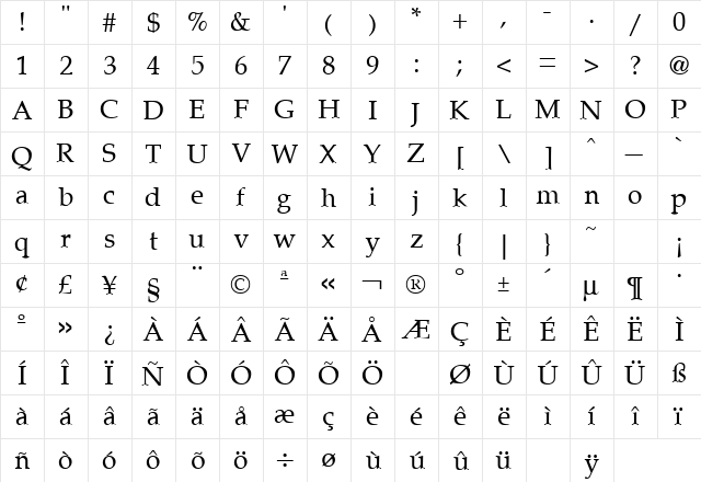 Palladia Regular  glyph index