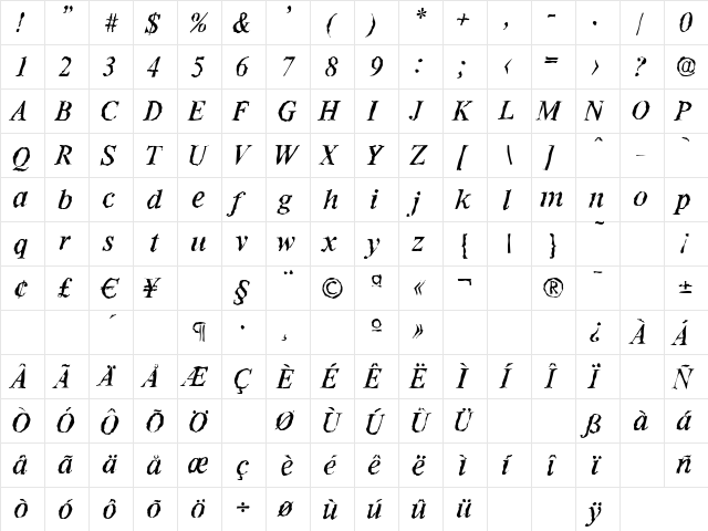 RiccioneRandom Italic  glyph index