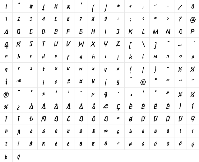 MateoRomanLL Regular  glyph index