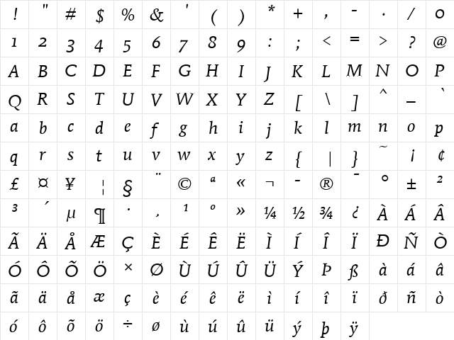 Mendoza Roman ITC Roman Book Italic  glyph index