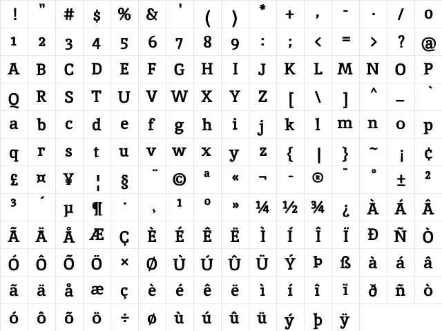 Inika Bold  glyph index