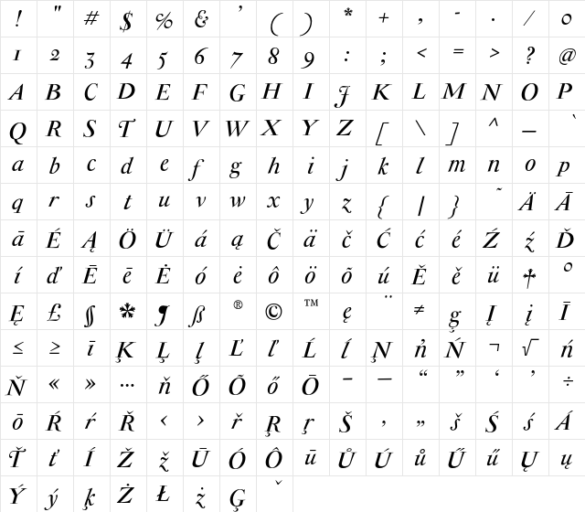 Antique Moderne CE Italic  glyph index