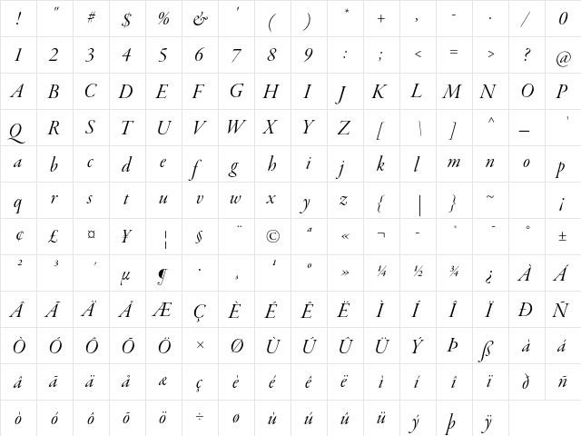 Garamond Premier Pro Italic Display  glyph index