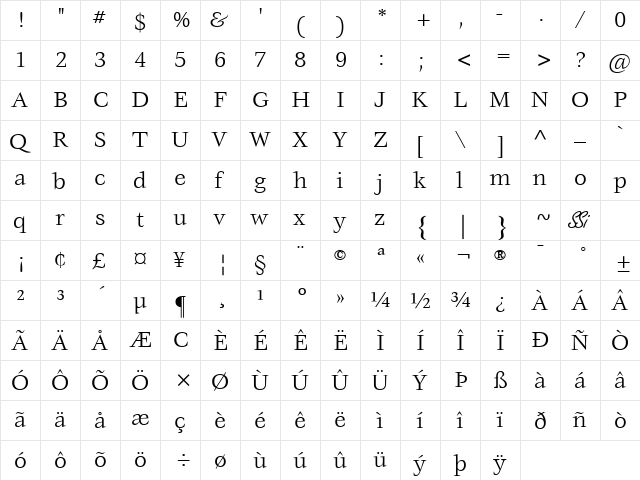 Vorace SSi Regular  glyph index