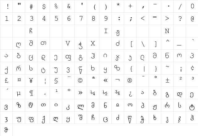 Margo Regular  glyph index