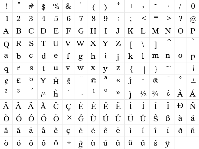 Imperial Eo Roman  glyph index
