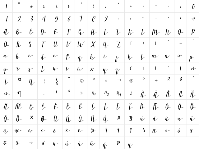 Ailand Regular  glyph index
