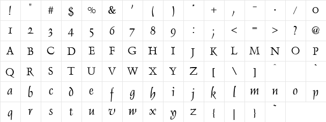 Wheeler It Regular  glyph index