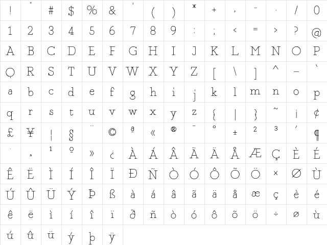 Fragment Core Roman  glyph index