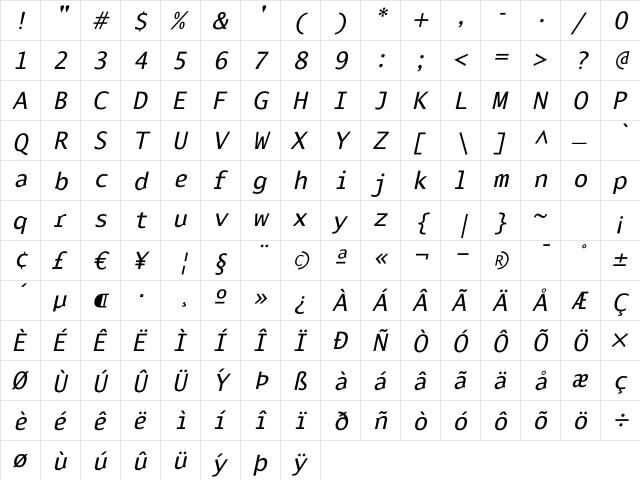 Betabet SansItalic Regular  glyph index