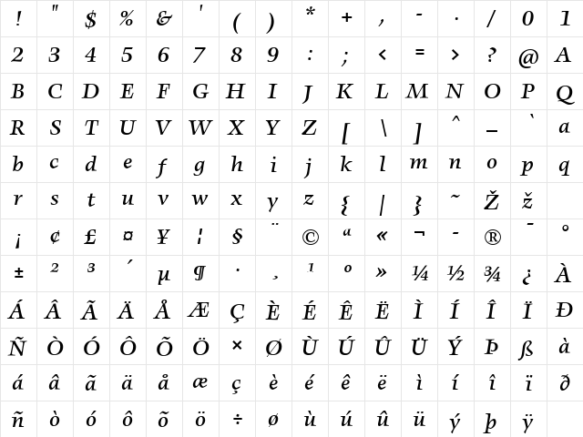 AngkoonTF-MediumItalic Regular  glyph index