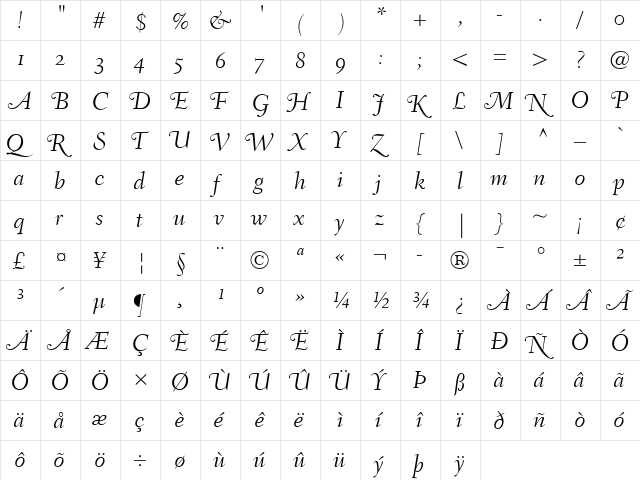 Fairfield LH SwLightItalicOsF Italic  glyph index
