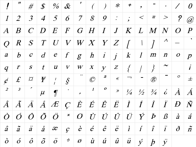 Khmer Mondulkiri Italic  glyph index