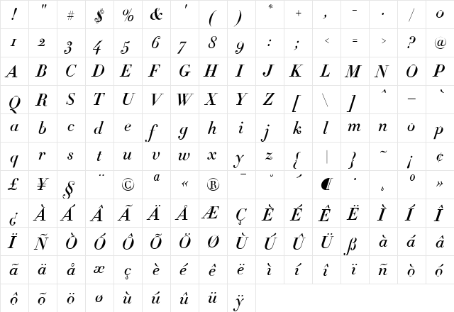 Didot Medium Italic  glyph index