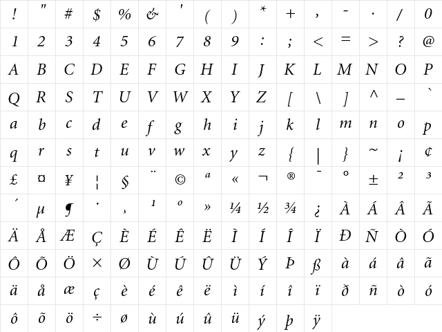 Adobe Corporate ID Minion Regular Italic  glyph index
