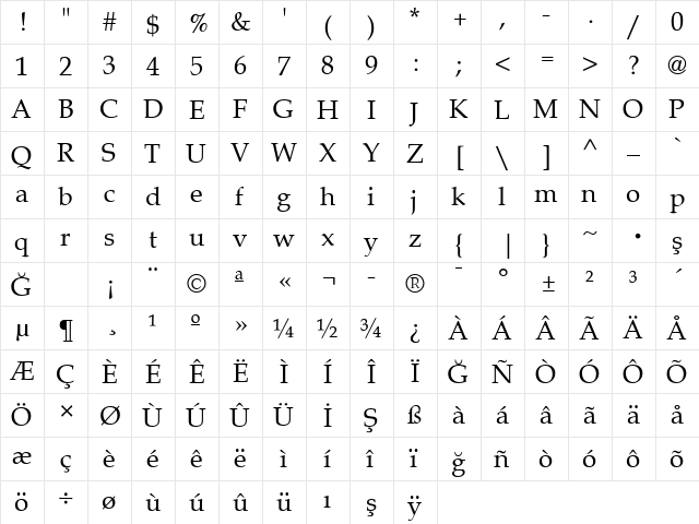 Palacio Normal  glyph index