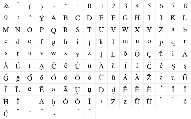 PCBTimes Regular  glyph index