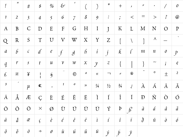 Poetica ChanceryIV Italic  glyph index