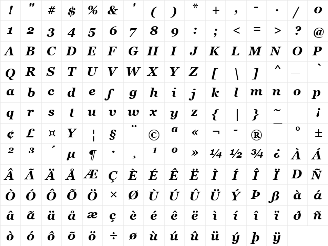 Georgia Bold Italic  glyph index