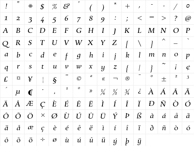 Berndal LT Std Regular Italic  glyph index