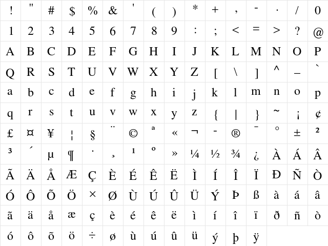 NimbusRomNo9L Regular  glyph index