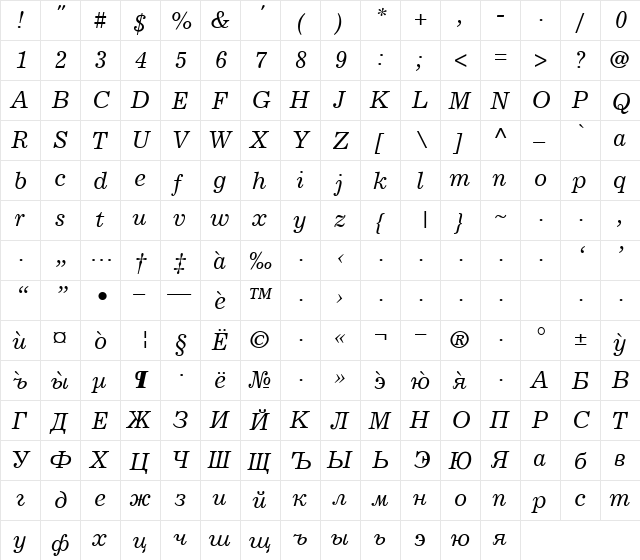 ExcelciorCyr Italic  glyph index