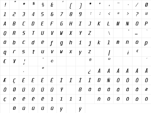 Unispace Italic  glyph index