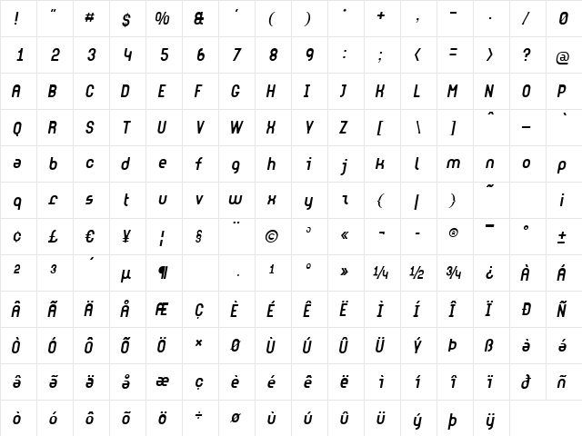GAzole NormalOblique  glyph index