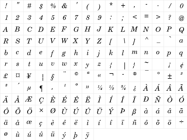 CenturySchlbk Italic  glyph index