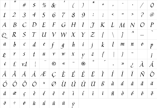 HavixHmkBold Regular  glyph index