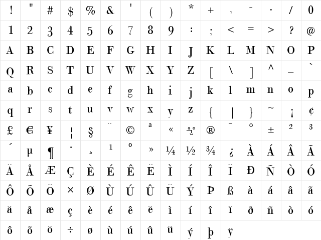 GiambattistaVsPetit Regular  glyph index