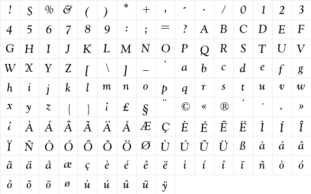 Goudy Catalogue BQ Regular  glyph index