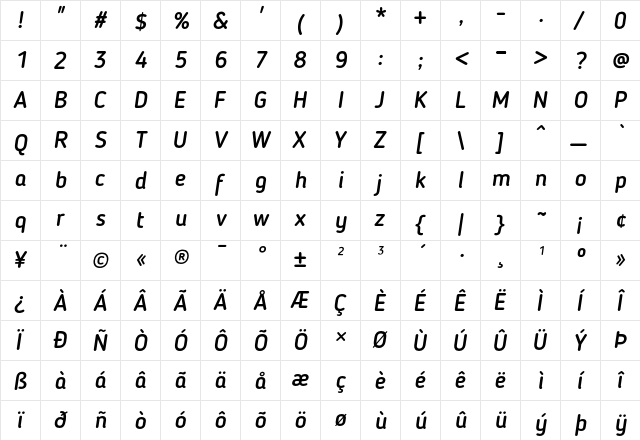 Blogger Sans Medium Italic  glyph index