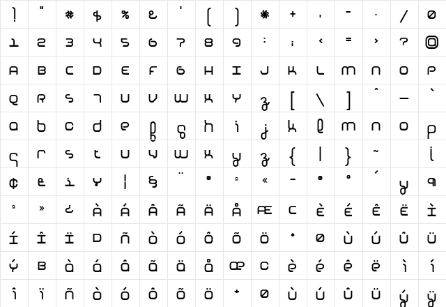 Basis Medium  glyph index