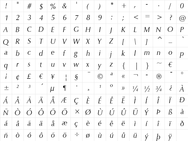 Zap Italic  glyph index