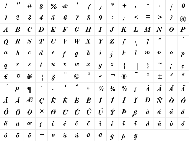 Monotype Modern Bold Italic  glyph index