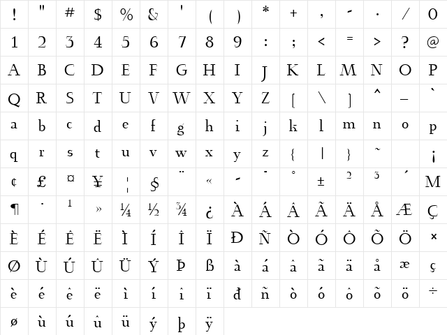 Euroika Regular  glyph index