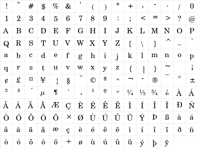 CentSchbook Win95BT Roman  glyph index