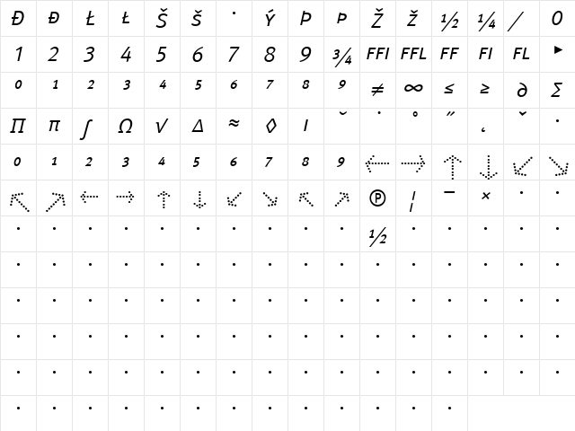 Meta Normal Italic  glyph index