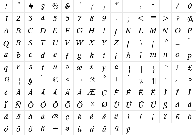 Concorde BQ Regular  glyph index