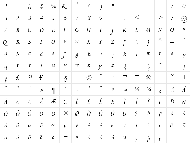 CompleatSSK Italic  glyph index