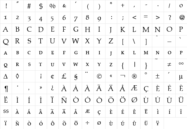 PalazzoOriginalSmc Regular  glyph index