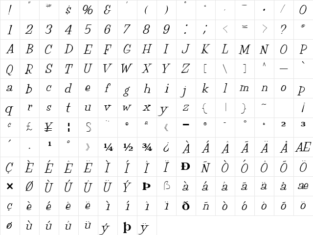 Jo Regular  glyph index