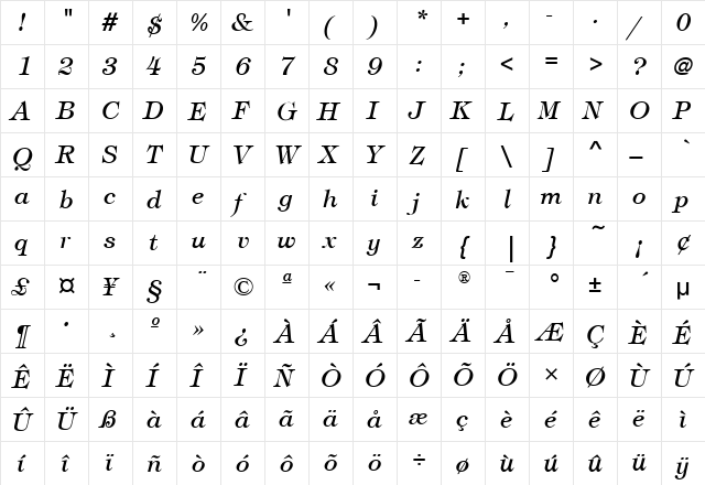 TiffanyMdITC Italic  glyph index