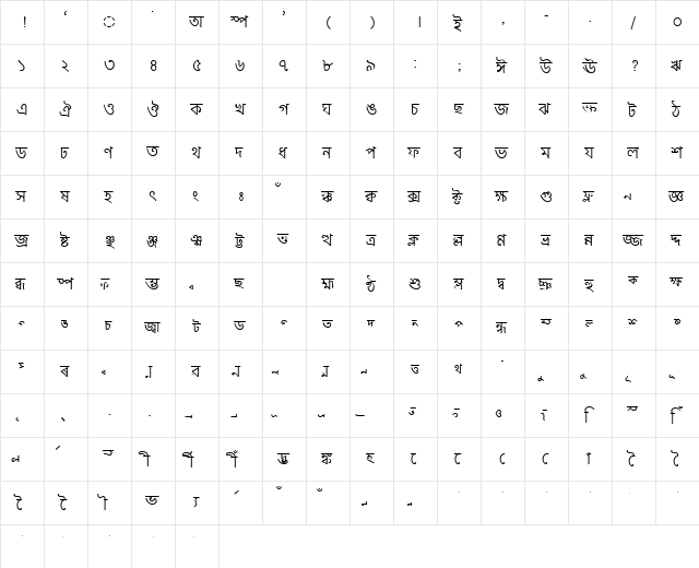 AS-TTDurga Normal  glyph index