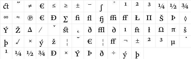 CliffordSix RomanExpert  glyph index