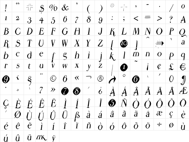 ParmaPetitFlyingRound Regular  glyph index