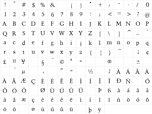 Cheesecake 1 Regular  glyph index