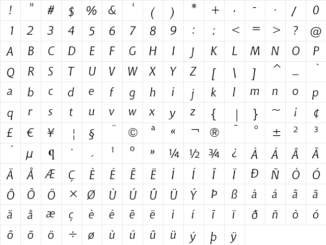Bitstream Chianti Italic  glyph index